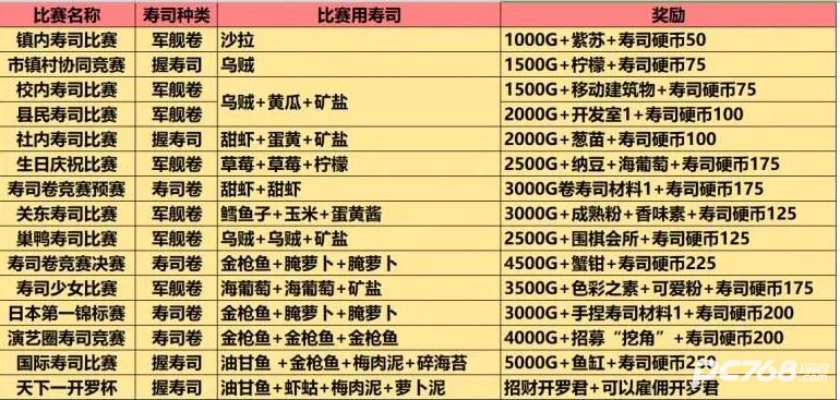 海鲜寿司物语