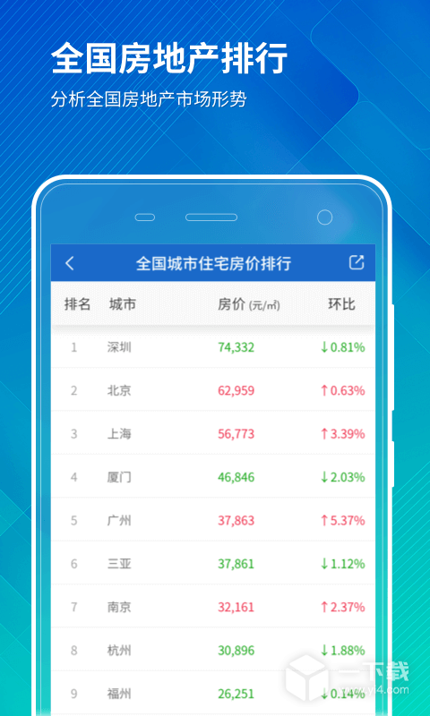中国房价行情 v3.9.06最新版下载