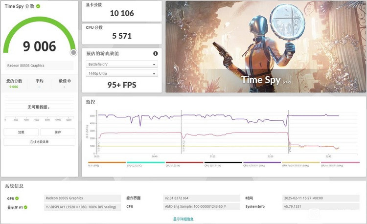 网传丨比肩 RTX 4060：AMD 新一代 8060S 核显 3D Mark 跑分出炉