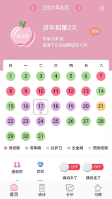 安全期排卵期计算APP