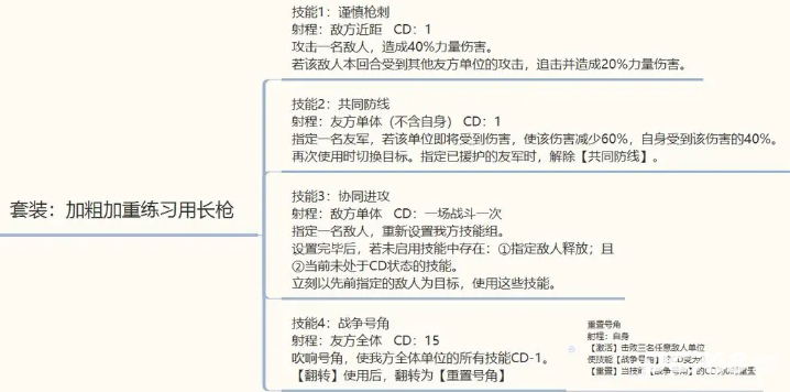 异世界劳拉西娅战记