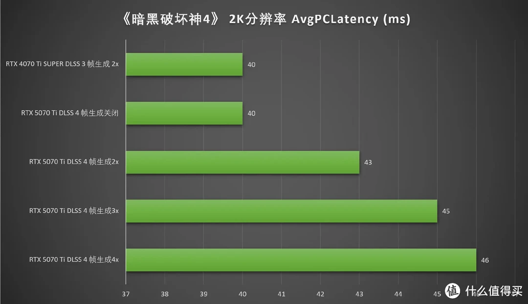 DLSS 4加持，畅玩4K 七彩虹iGame RTX 5070 Ti Vulcan OC 16GB