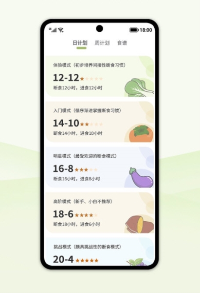懒人轻断食2