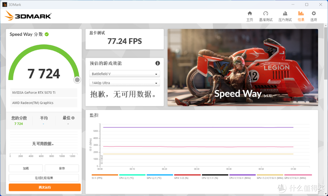 可能是性价比最高的RTX50显卡？5070Ti魔刃OC搭配9700X装机实测