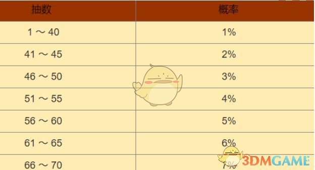 《黑色信标》抽卡保底机制介绍