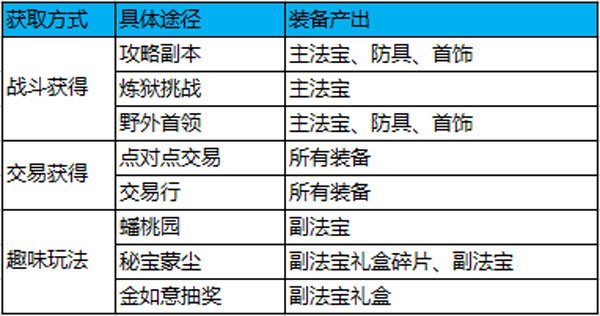 蜀门手游游戏攻略图片7