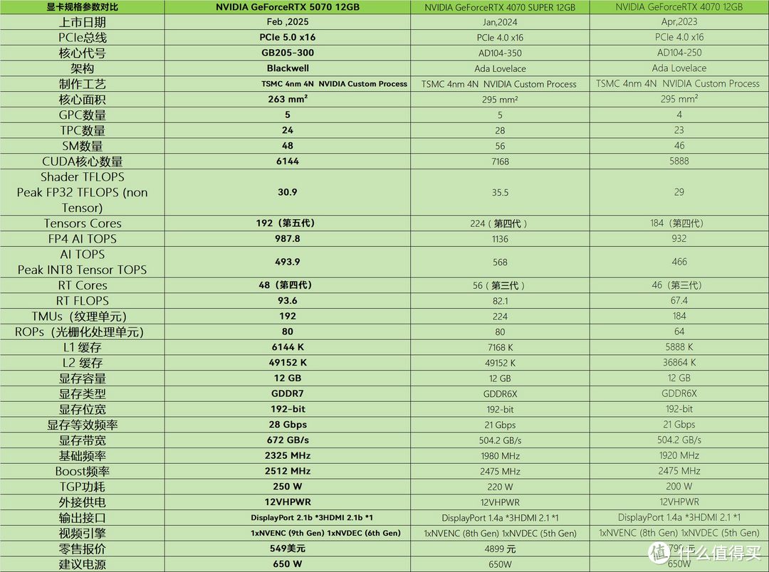 2K游戏神器 七彩虹iGame GeForce RTX 5070 Ultra W OC 12GB评测