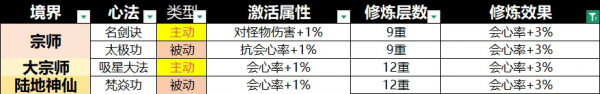 宗师之上0.1折