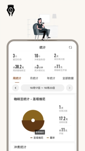 享咖小记安卓版 v3.7.0