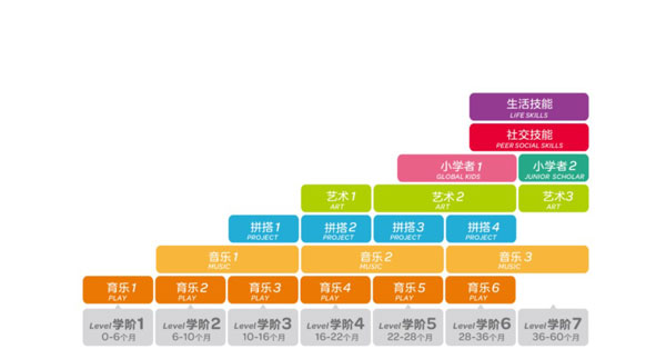 金宝贝启蒙app4