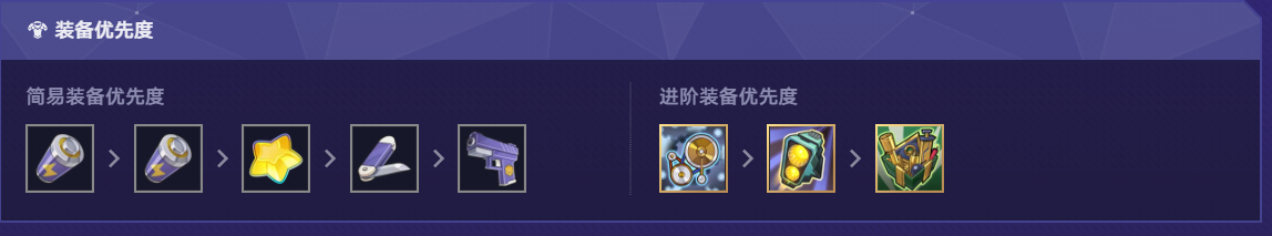 崩坏星穹铁道货币战争Saber无限大招流阵容攻略