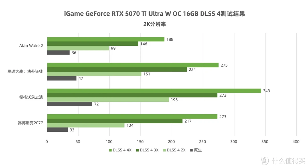 iGame RTX5070Ti Ultra W OC 16GB评测