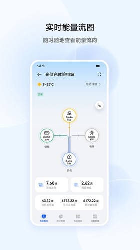 华为智能光伏app v25.2.101.001