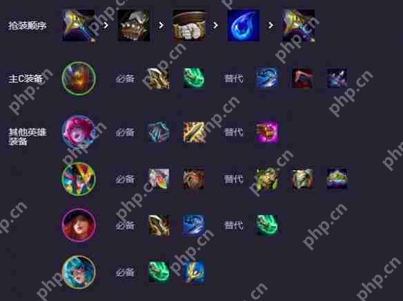 金铲铲之战s14最强赌狗阵容推荐 金铲铲s14赌狗阵容介绍
