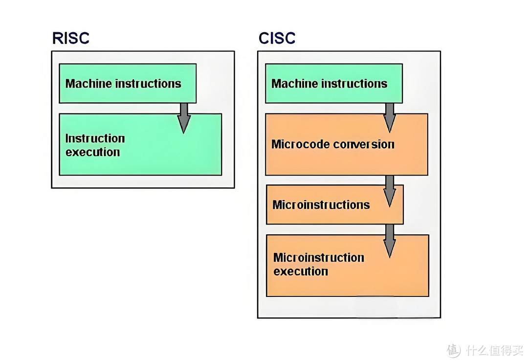 x86架构的未来：苹果跳船，微软何去何从？