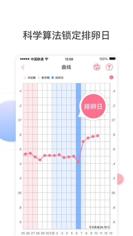 孕橙
