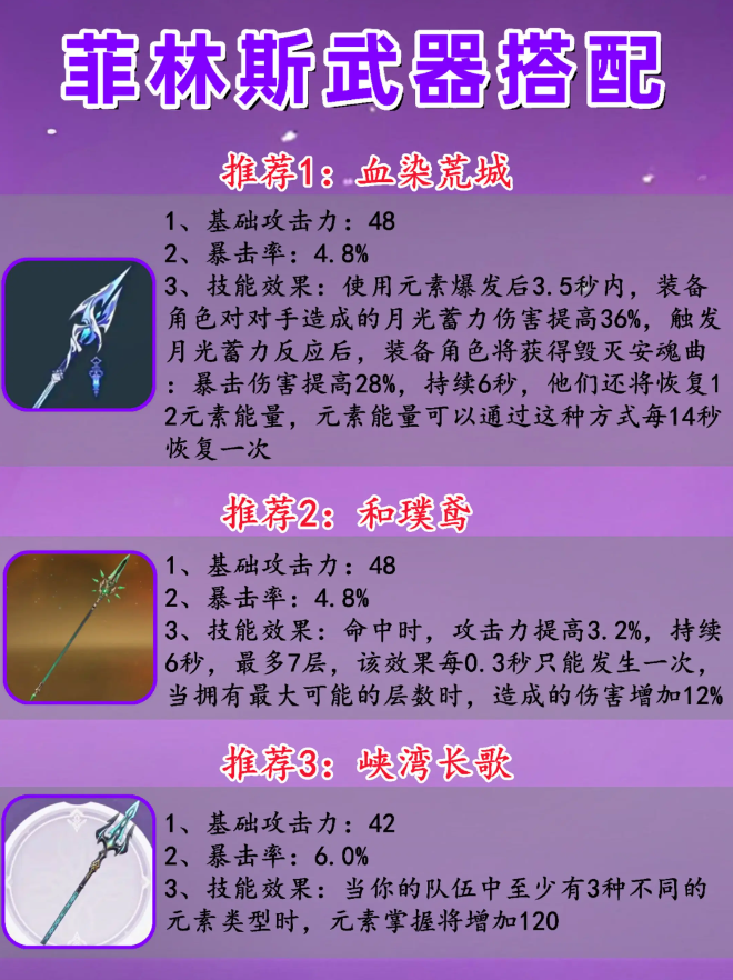 原神菲林斯材料武器圣遗物配队培养攻略