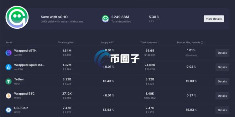 Kelp DAO黑客事件引发避险潮！借贷协议龙头Aave借款APY暴涨至15%