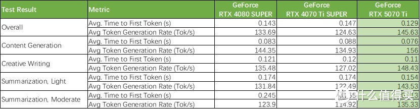 GeForce RTX 5070 Ti首发评测：4K游戏一步到位，旗舰级性价