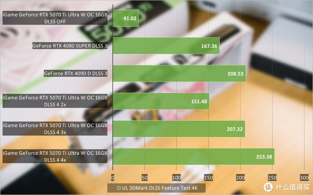 iGame GeForce RTX 5070 Ti Ultra W OC评测：拉满4K游戏战斗力