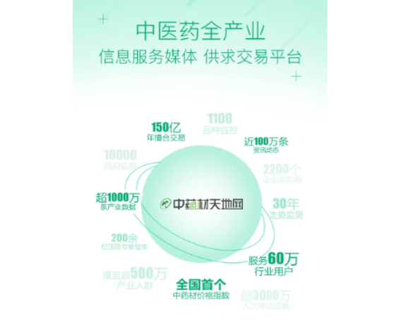中藥材天地網免費版