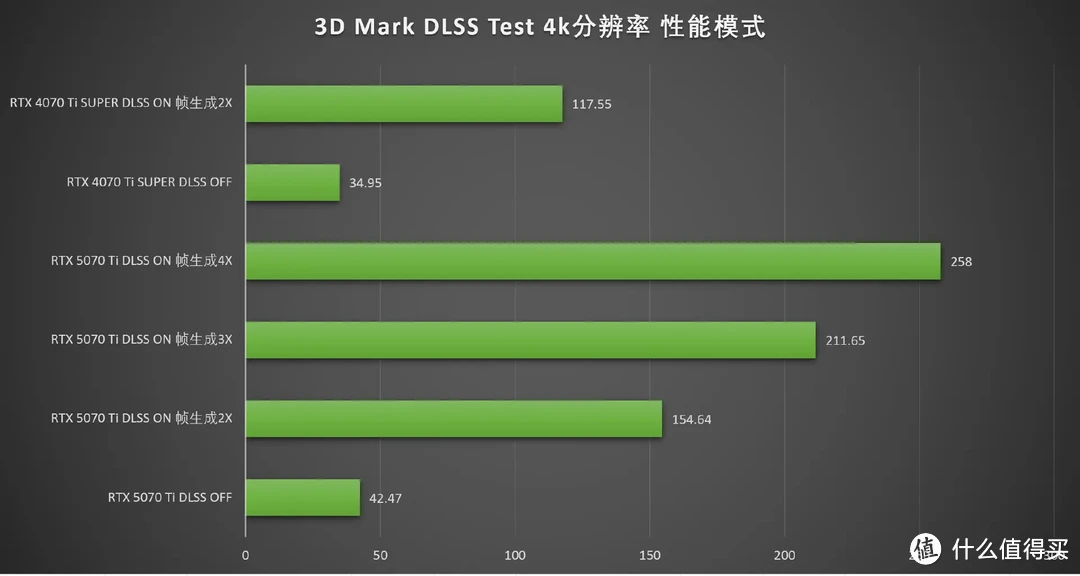 DLSS 4加持，畅玩4K 七彩虹iGame RTX 5070 Ti Vulcan OC 16GB