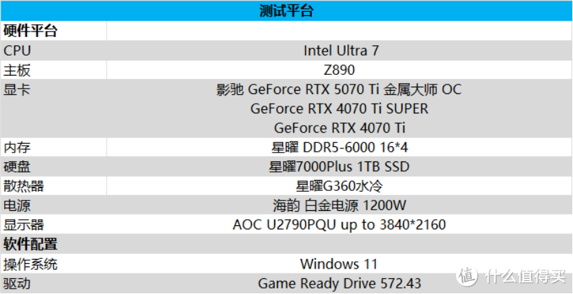 影驰 GeForce RTX 5070 Ti 金属大师 OC评测：DLSS 4超强发挥