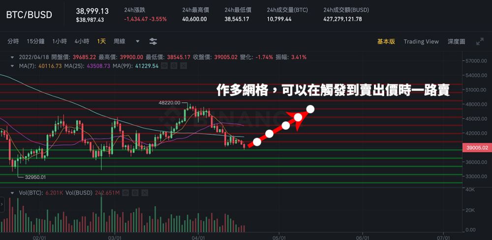 币安网格交易是如何运作的_图2