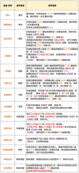 天龙八部2飞龙战天11