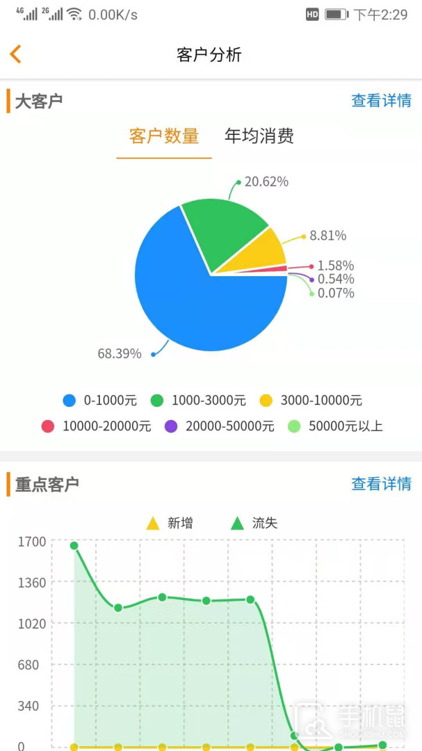 汽修云管家 v2.3.5.0