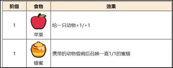 小动物自走棋官方版