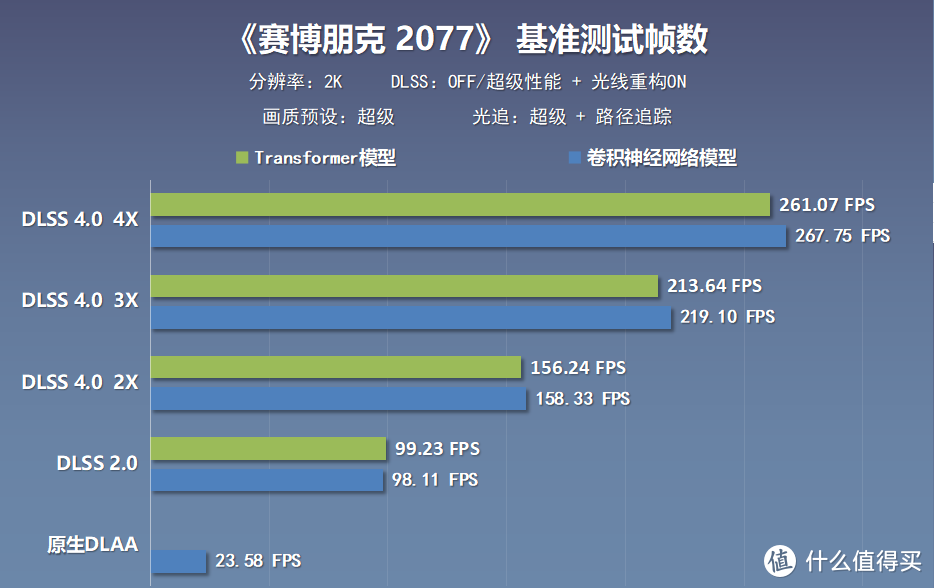 甜品来袭？售价4599，影驰RTX 5070 FIRE显卡搭配98X3D实测分享