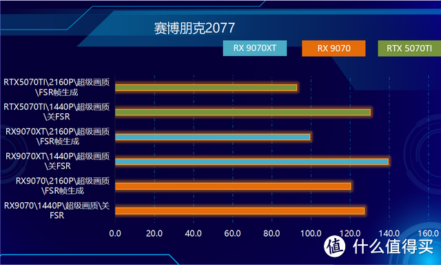 RDNA4首发，性价比爆棚！RX9070&RX9070XT，全线狙击NVIDIA！