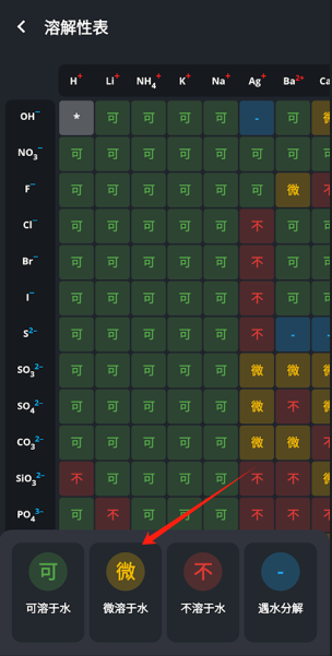 元素周期表(Periodic Table)