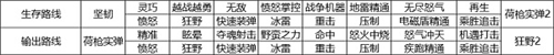 像素危城国际服