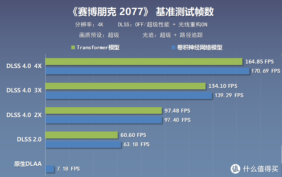 打造年轻人的第一台鸥翼门超跑主机，RTX5070金属大师OC显卡测评