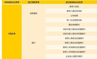 DHgate郭煌網(wǎng)APP商戶版