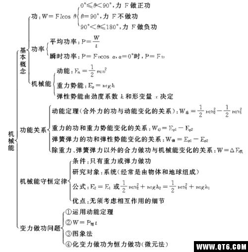 高考物理通