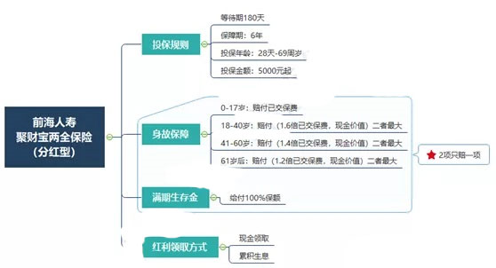 前海人寿5