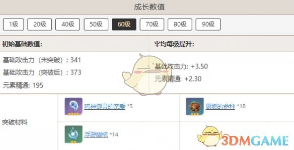 《原神》寝正月初晴突破材料汇总