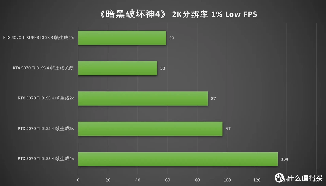 DLSS 4加持，畅玩4K 七彩虹iGame RTX 5070 Ti Vulcan OC 16GB