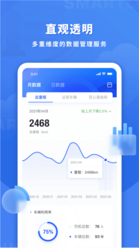 鱼快运管理版图片3