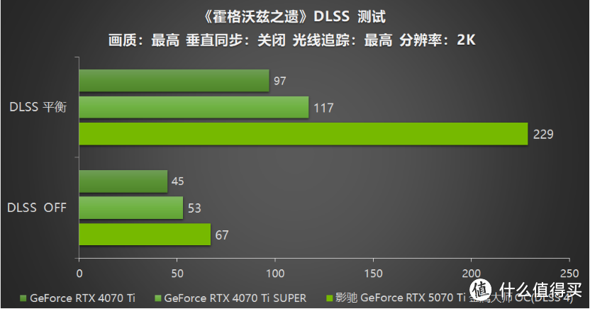 影驰 GeForce RTX 5070 Ti 金属大师 OC评测：DLSS 4超强发挥