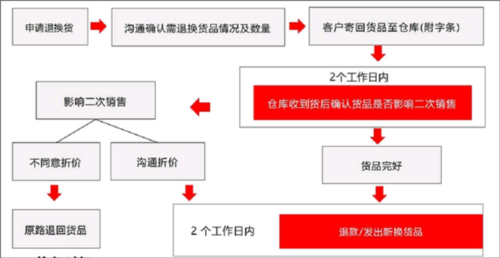 派摩商城app4