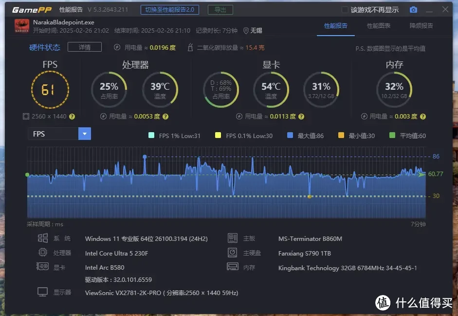 给孩子的礼物，铭瑄终结者B860M和Intel酷睿 ULTRA5 230F装机