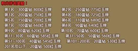 小小村长360版渠道服游戏截图6