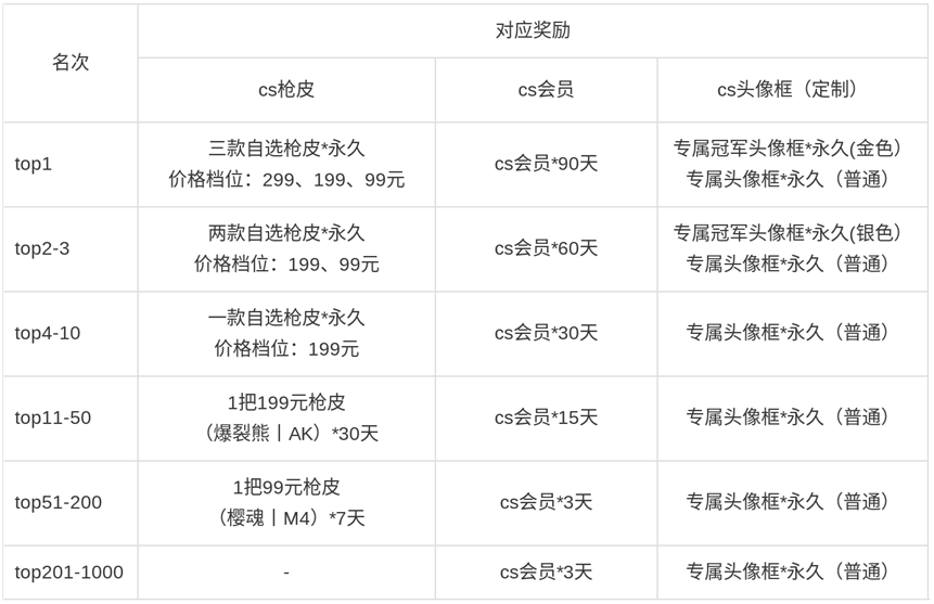 老枪老图老味道 CS1.6现金“爆”！KK平台CS专区S1赛季正式开启！
