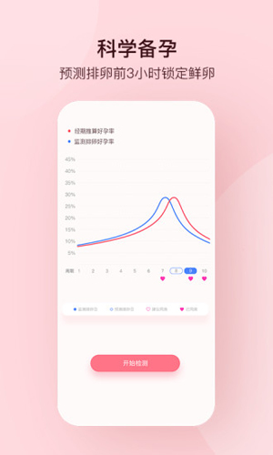 孕柚app v1.2.43