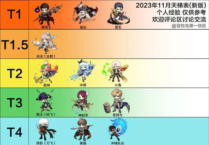 冒险岛枫之传说