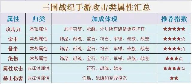 三国战纪风云再起手机版